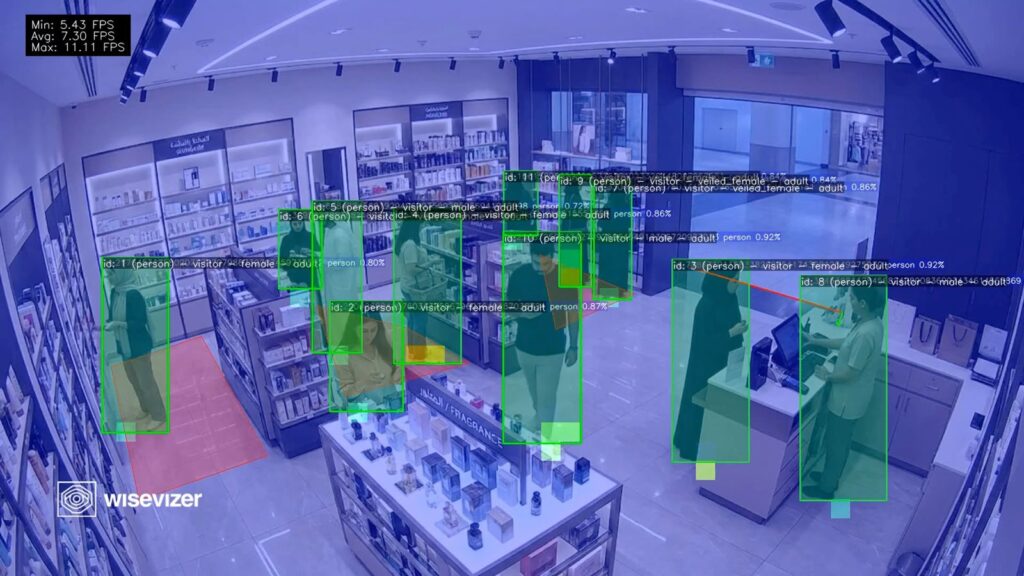 Store layout optimization using retail heatmaps and zone analytics